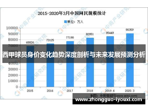 西甲球员身价变化趋势深度剖析与未来发展预测分析