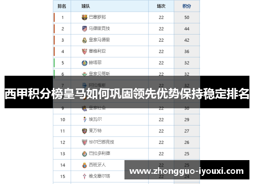 西甲积分榜皇马如何巩固领先优势保持稳定排名