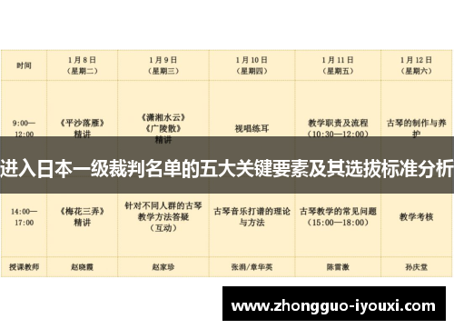 进入日本一级裁判名单的五大关键要素及其选拔标准分析